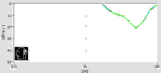 The HA-S400 on-ear headphones are terrible isolators.