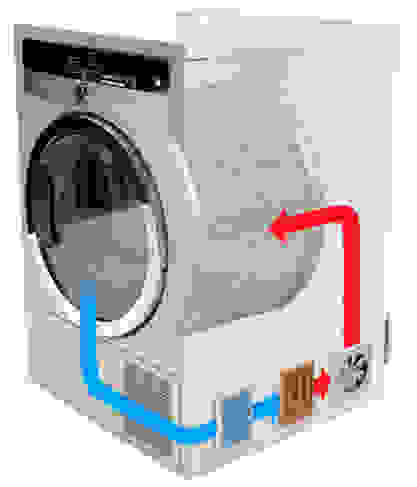 与空调类似，热泵烘干机循环热空气，在衣服翻滚时去除水分。