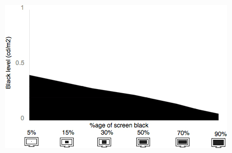 Tunnel Contrast Graph