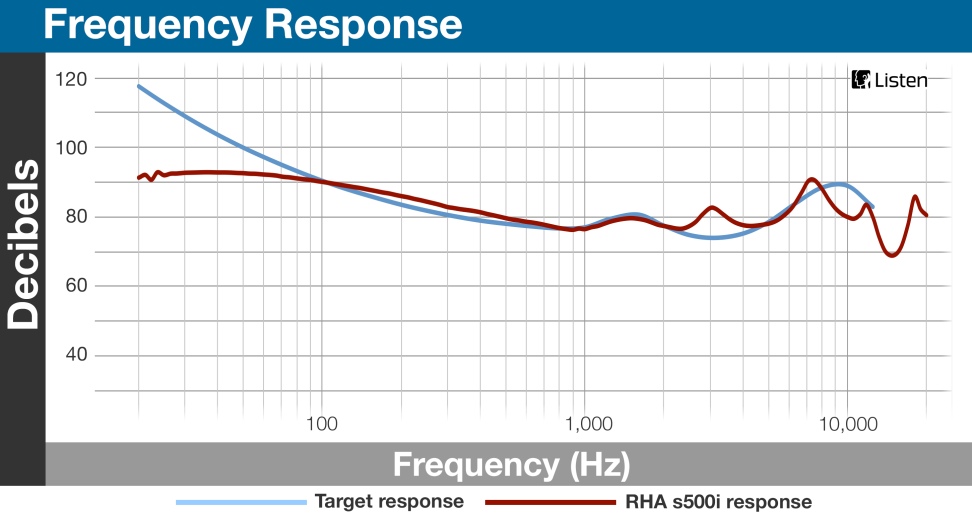 Frequency Response