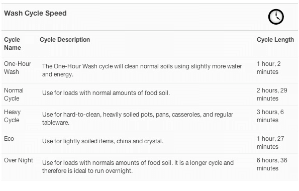 washing speed.jpg