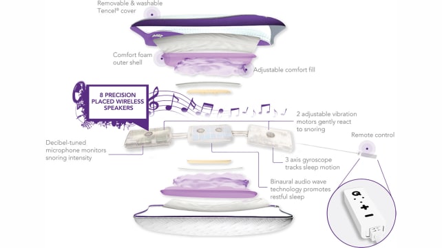 Zeeq Pillow Parts