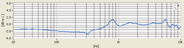 sie2i-tracking.bmp