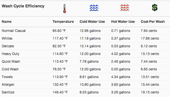 WFW94HEAW_Efficiency.png