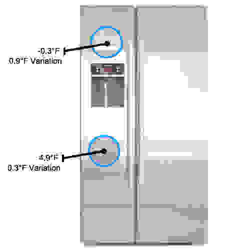 Bosch Linea B22CS30SNS 22.1 cu. ft. SidebySide Refrigerator Review