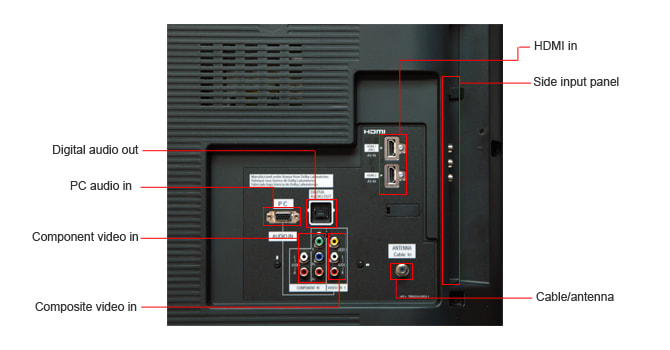 Connectivity Tour Image 1