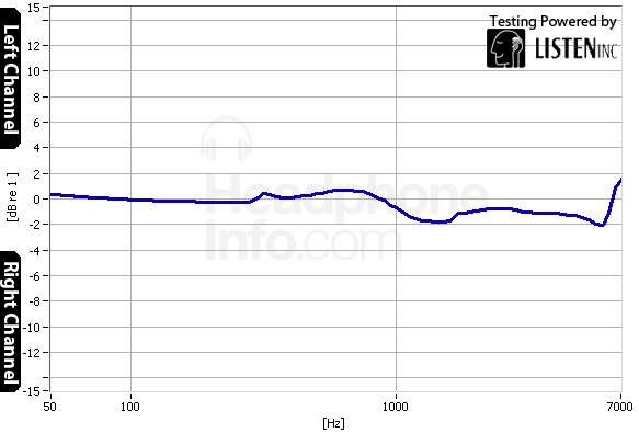 Tracking Graph