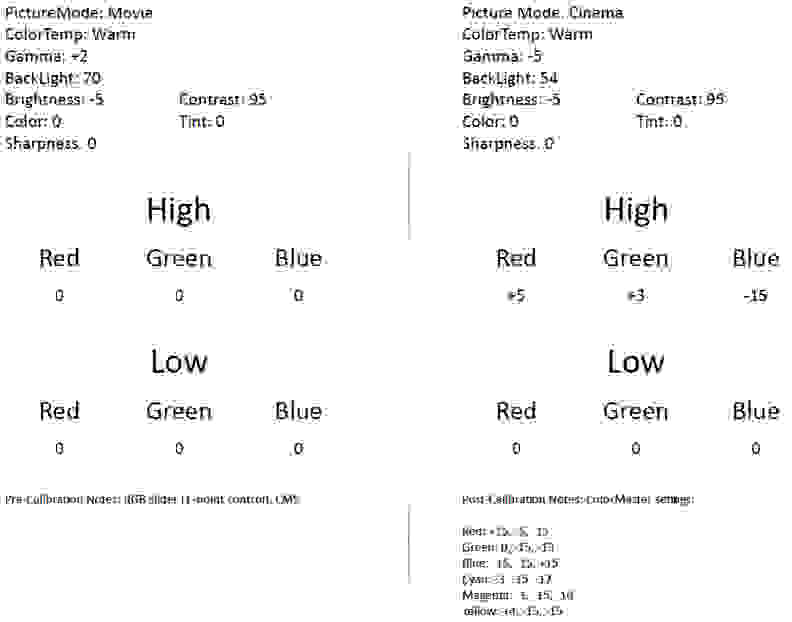 Toshiba 50L2400U calibration chart