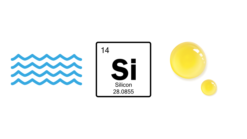 Graphics depicting water, silicone, and oil on a white background