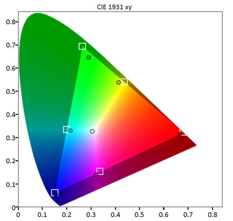HDR Gamut