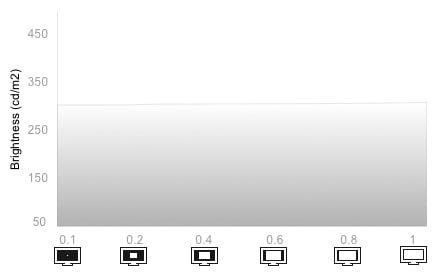 White Falloff Chart