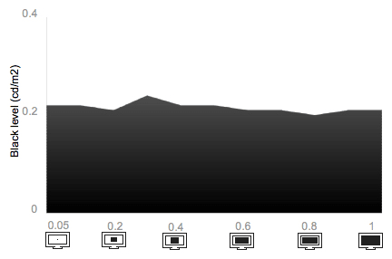 Tunnel Contrast Chart