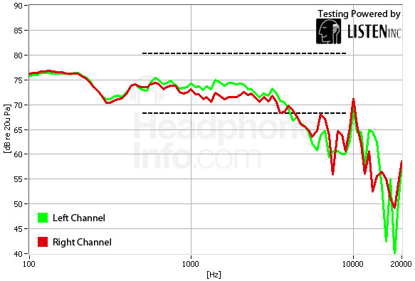 Frequency Response Graph