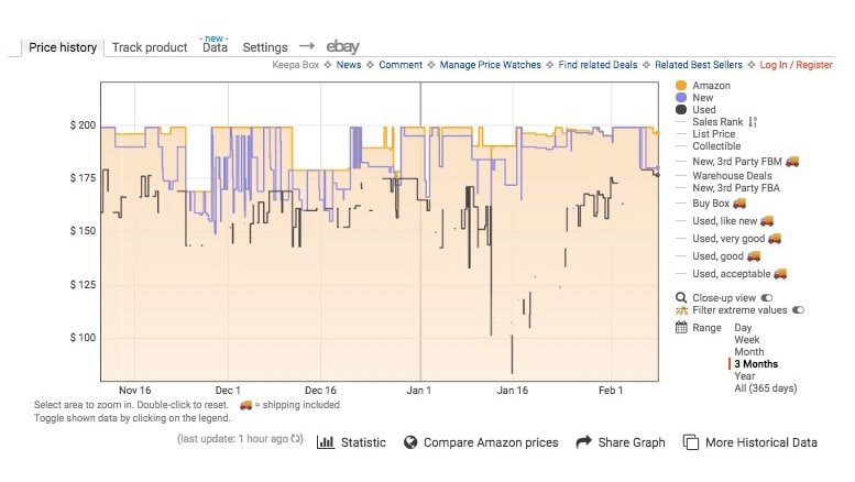 Keepa Chrome Extension in Amazon