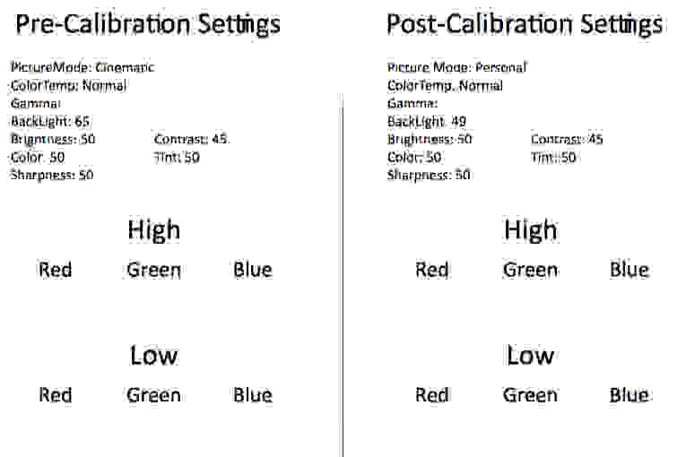 TCL 50FS5600 calibration