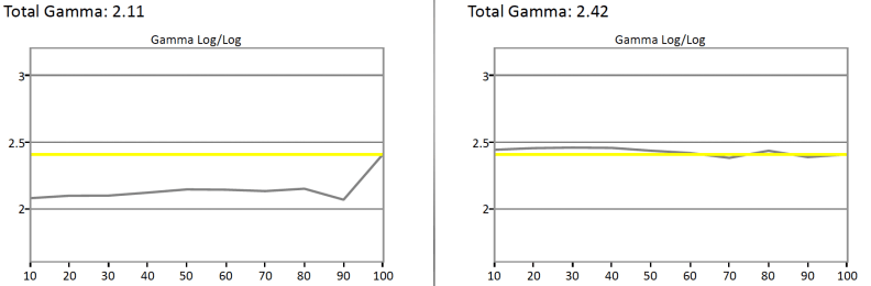 LG 55EC9300 gamma curve
