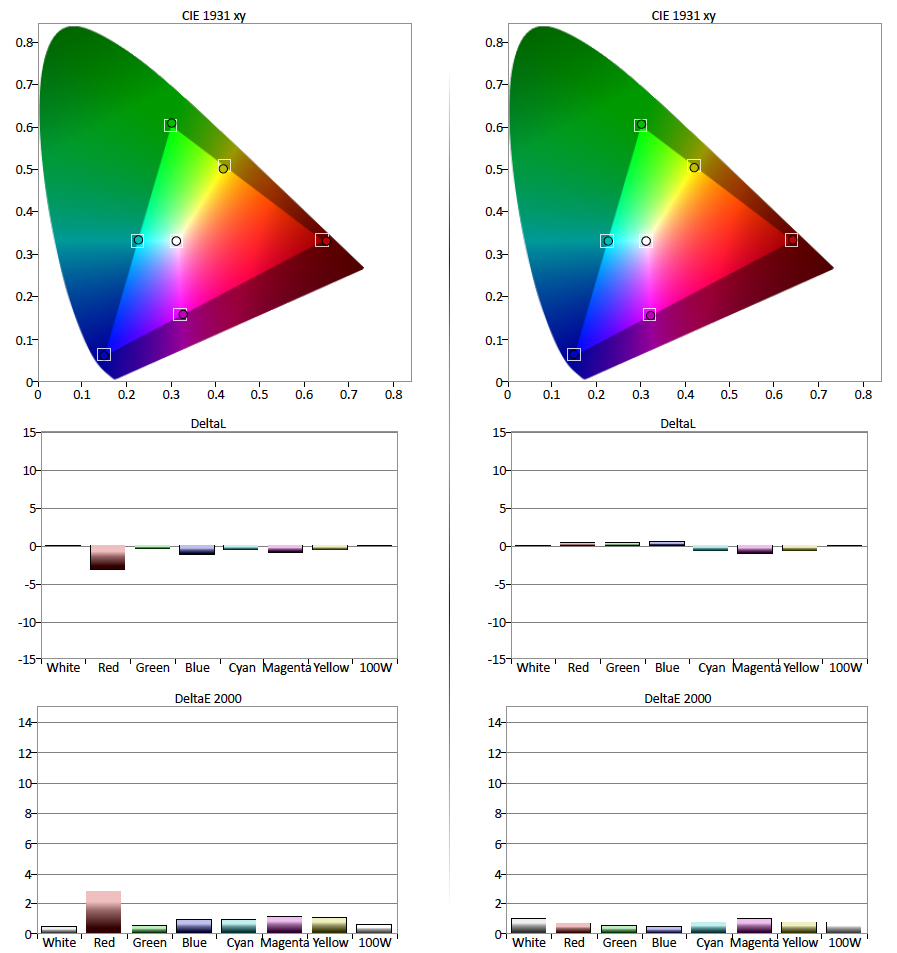 LG-65EF9500-Color-Gamut