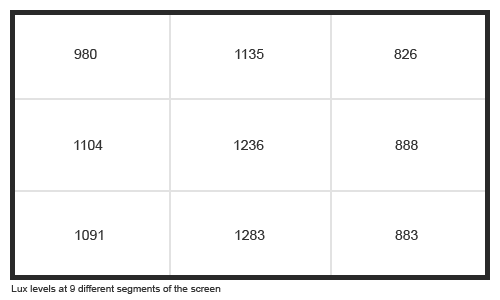 Uniformity Graph