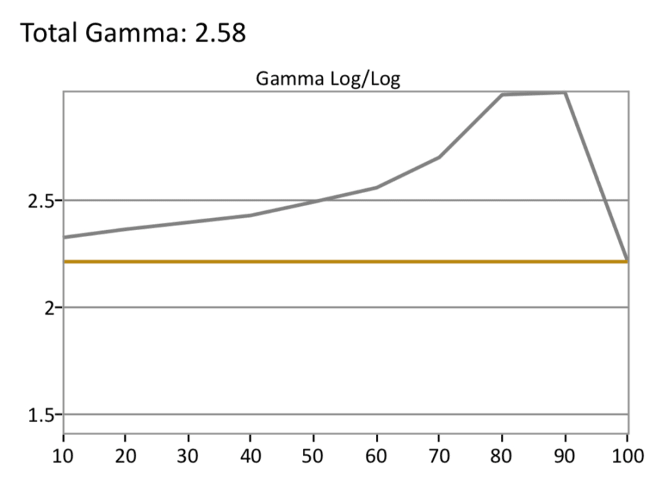 Vizio-E-Series-SDR-Gamma