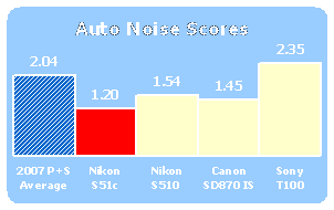 S51c-Scores-AutoNoise.gif
