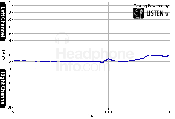 Tracking Graph