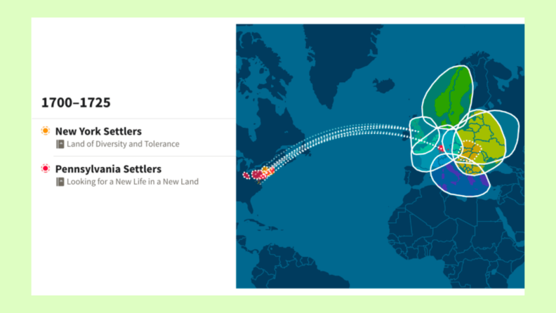 AncestryDNA Migration