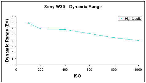 W35-DynRange-GR.jpg
