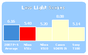 S51c-Scores-LowLight.gif