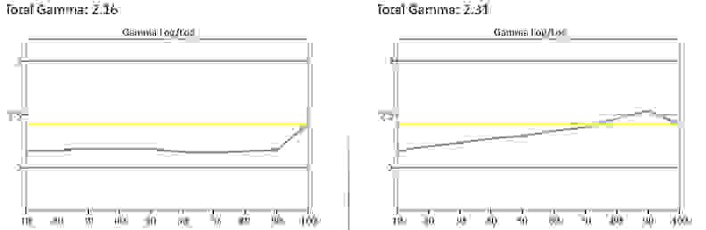 Sharp LC-60UD27 gamma