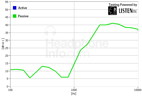 Isolation Graph