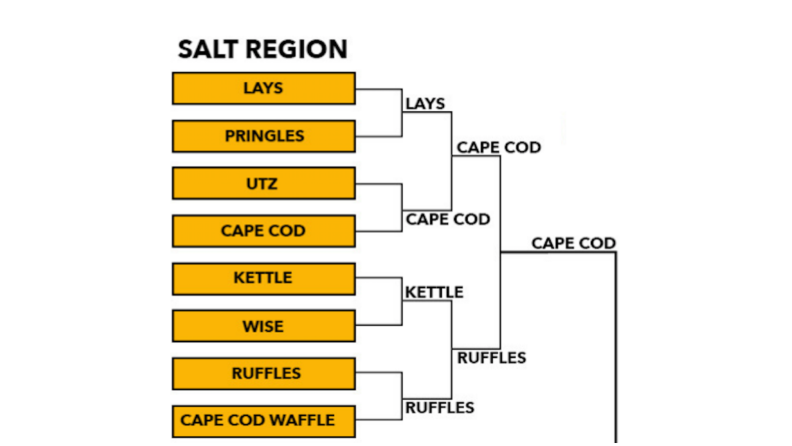 best-chips-salt