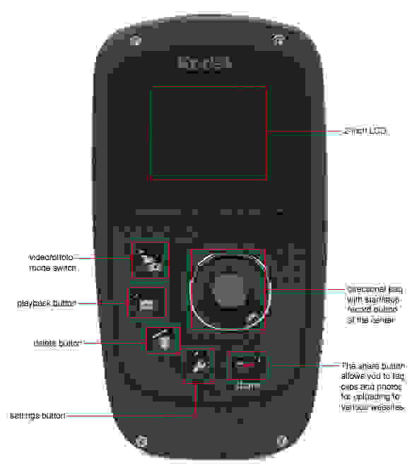 Kodak Playsport Zx5 Camcorder Review Reviewed
