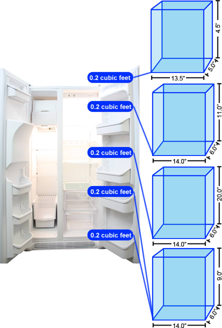 Refrigerator Door 1 Storage Graph