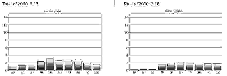 Samsung UN65JS8500 charts