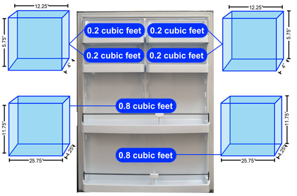 Refrigerator Door 1 Storage Graph