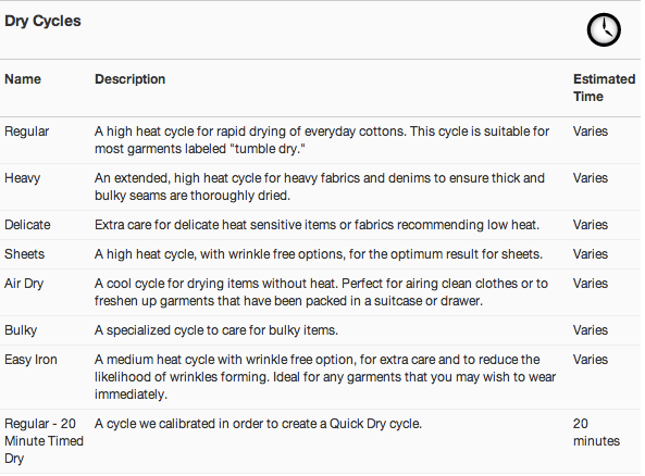 DE62T27DW2_Dry_Cycles.png