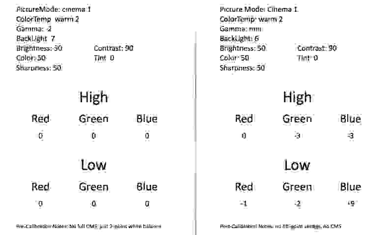 Sony's XBR-49X850B 4K LED LCD TV really shines with some informed calibration.