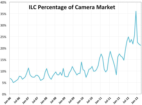 ilcmarket06to12.jpg