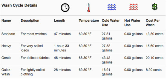 Haier_HLP23E_Wash_Cycle_Details.jpg
