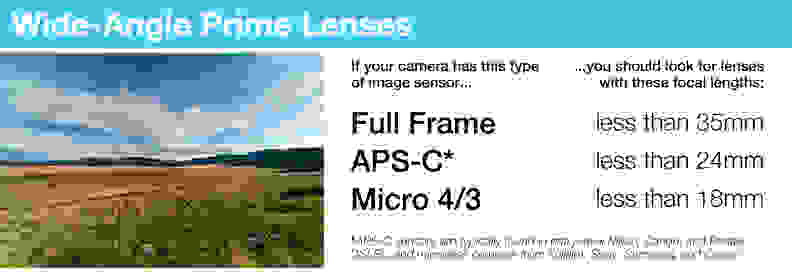 A wide-angle prime's focal length will fall into these ranges, depending on what kind of camera you're using.