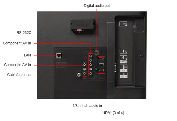 Connectivity Tour Image 1