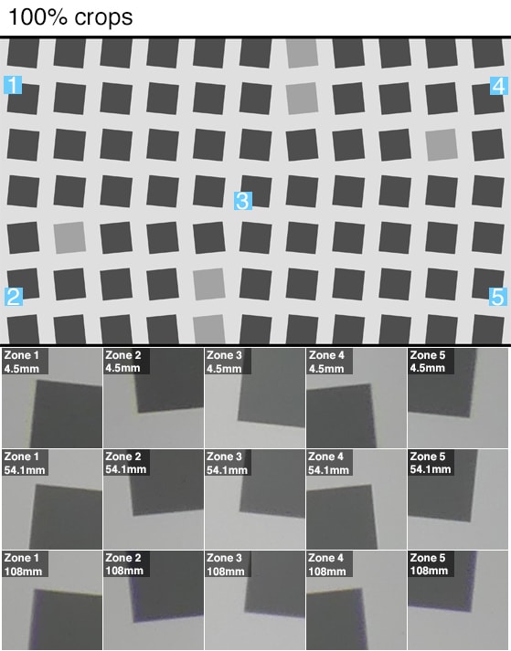 If you look at the chart above you'll notice that there are no hard edges anywhere and at full zoom, there is discoloration from oversharpening.