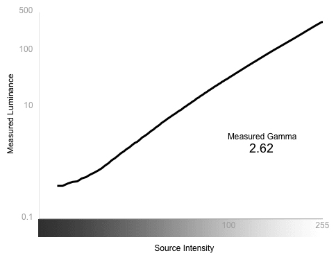 Greyscale Gamma Chart