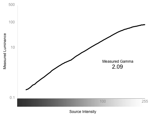 Greyscale Gamma Chart