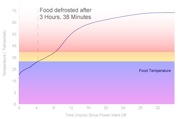 Power Loss Graph
