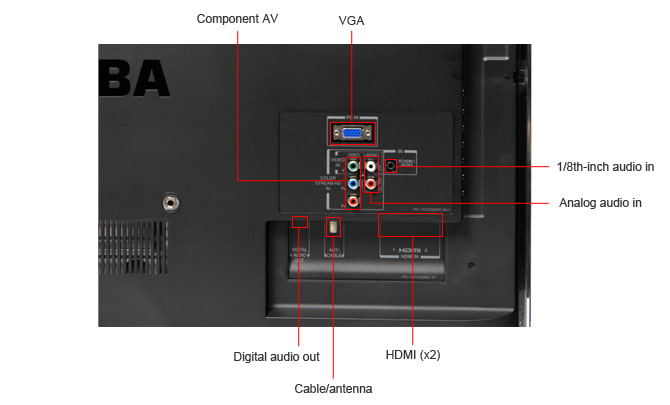 Connectivity Tour Image 1