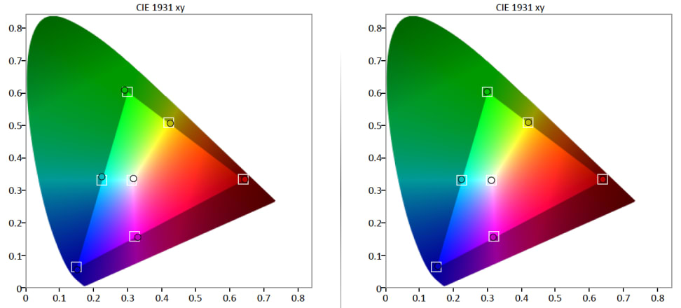 Samsung-UN40HU6950-Color-Gamut.jpg