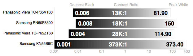 contrast-ratio.jpg
