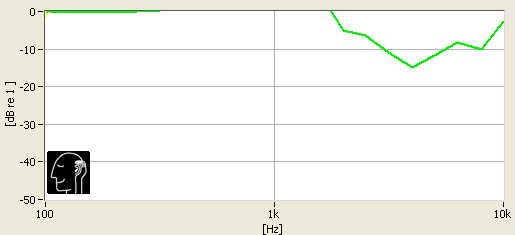 Audio-Technica ATH-ADG1 isolation chart