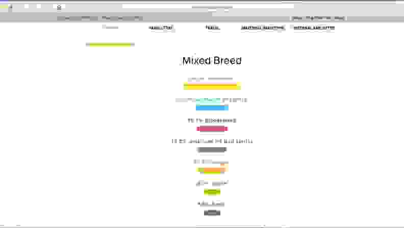 A screenshot of Embark dog DNA results